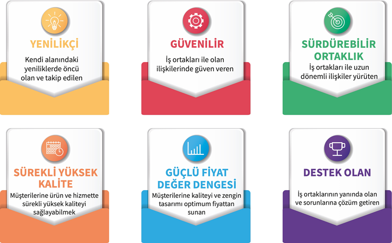 Gümüşsuyu’nun yenilikçi, güvenilir ve sürdürülebilir marka faydalarını gösteren ikonlu kartlar